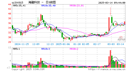 海融科技