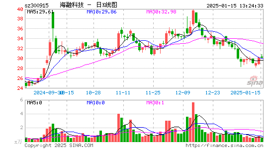 海融科技