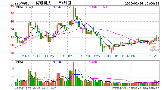 海融科技