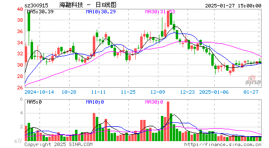 海融科技