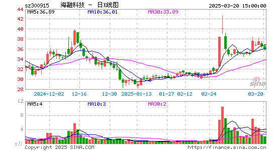 海融科技