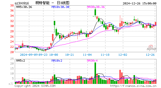 朗特智能