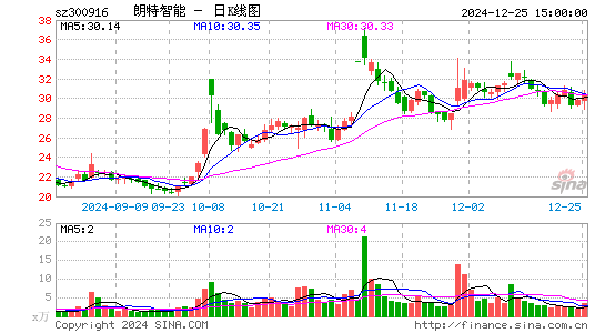 朗特智能