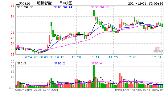 朗特智能