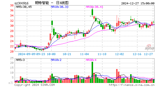 朗特智能