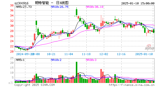 朗特智能