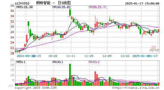 朗特智能