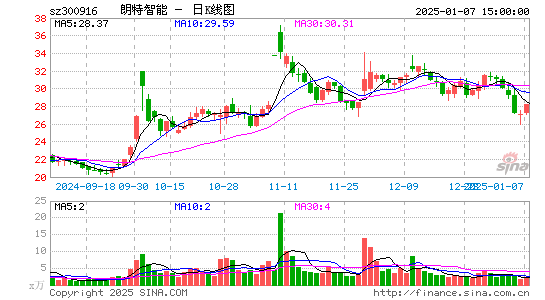 朗特智能