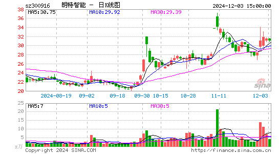 朗特智能