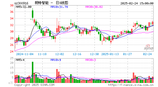 朗特智能