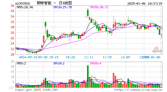 朗特智能