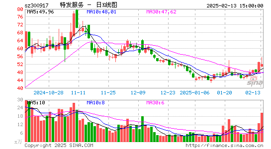 特发服务