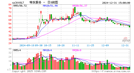 特发服务