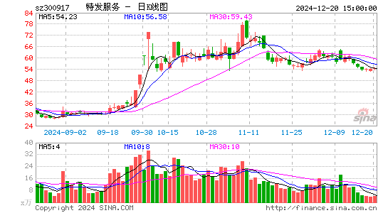 特发服务