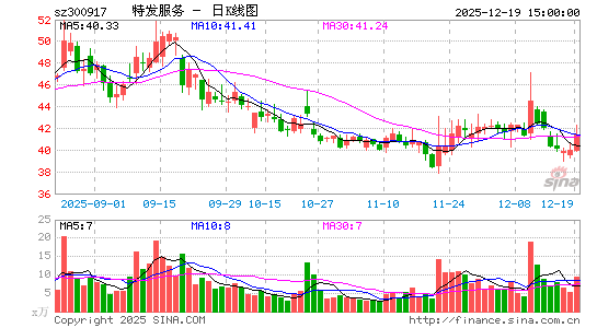 �ط�����