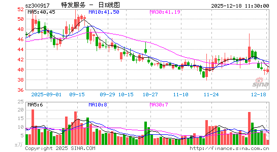 �ط�����