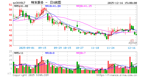 �ط�����