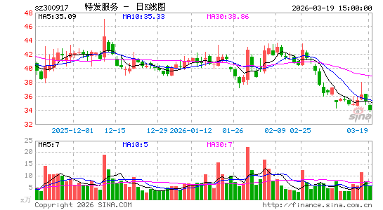 �ط�����