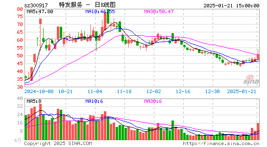 特发服务