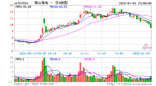 南山智尚