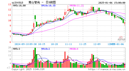 南山智尚