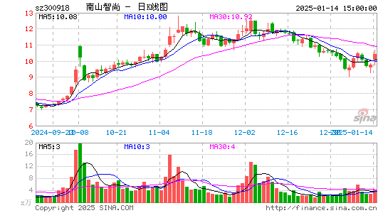 南山智尚