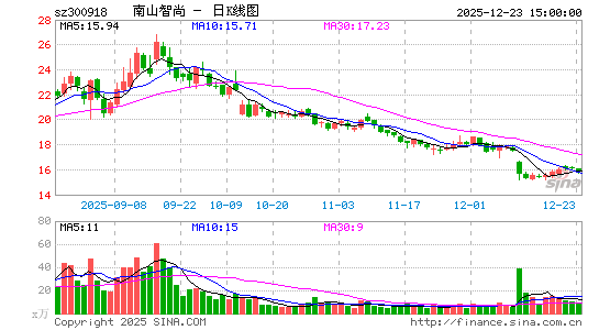 ��ɽ����