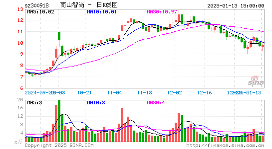 南山智尚