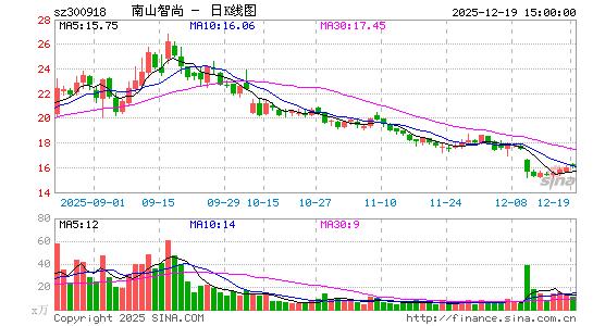 ��ɽ����