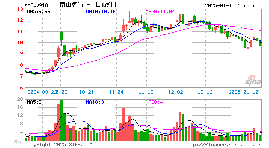 南山智尚