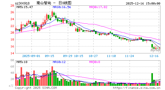 ��ɽ����