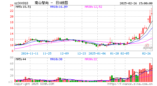 南山智尚