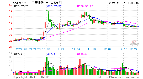 中伟股份