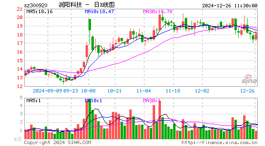 润阳科技