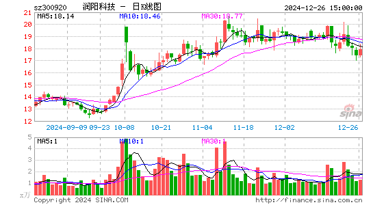 润阳科技