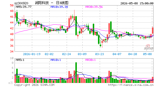 �����Ƽ�