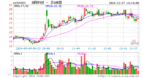 润阳科技