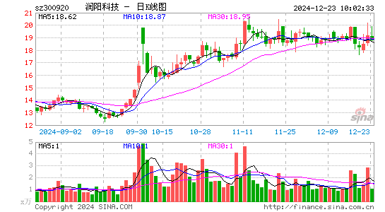 润阳科技