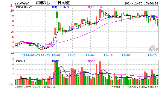 润阳科技