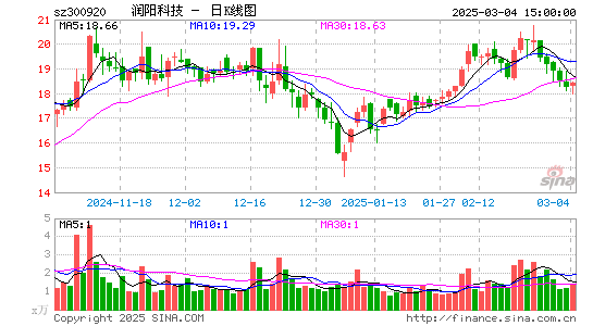 润阳科技