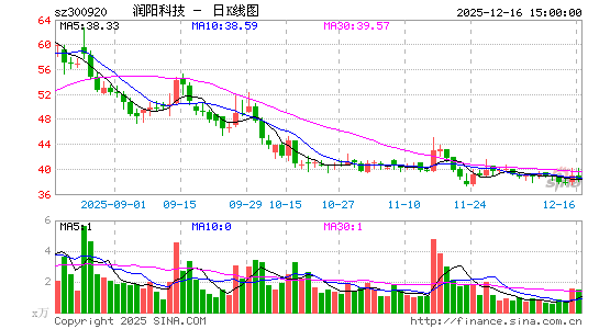 �����Ƽ�