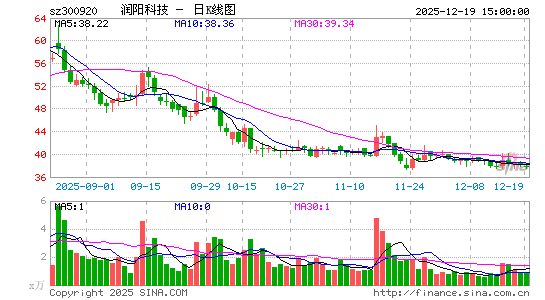 �����Ƽ�