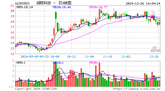 润阳科技