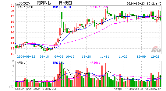 润阳科技