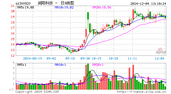 润阳科技