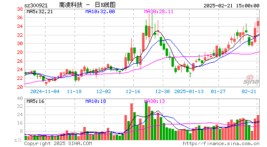 南凌科技