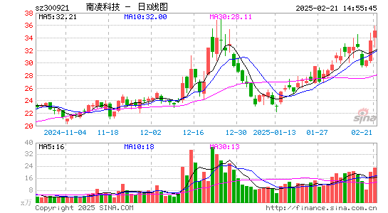 南凌科技