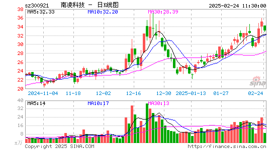 南凌科技