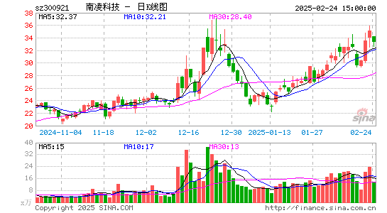 南凌科技