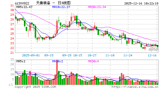 ����װ��